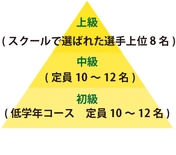 テクニカエストラテジア-クラスイメージ